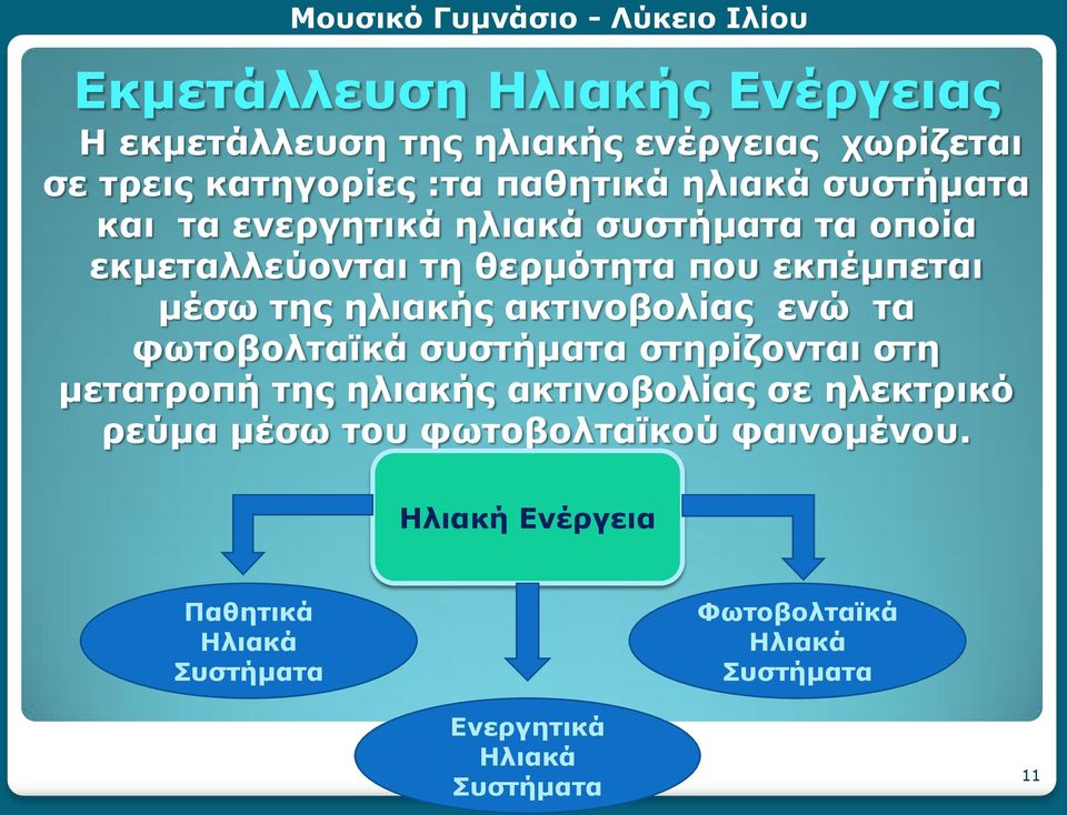 ακτινοβολίας ενώ τα φωτοβολταϊκά συστήματα στηρίζονται στη μετατροπή της ηλιακής ακτινοβολίας σε ηλεκτρικό ρεύμα μέσω