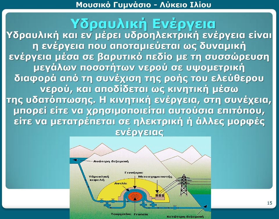 της ροής του ελεύθερου νερού, και αποδίδεται ως κινητική μέσω της υδατόπτωσης.