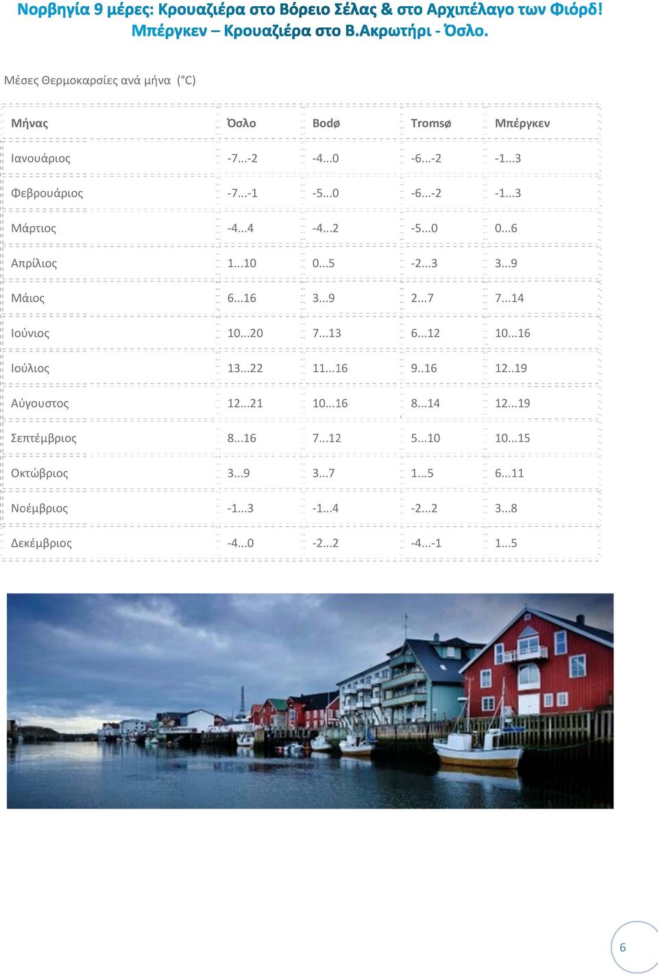 ..0 Bodø 4...0 5...0 4...2 0...5 3...9 7...13 11...1 10...1 7...12 3...7 1...4 2...2 ø 3 16 16 2 Tromsø 6... 2 6... 2 5...0 2...3 2...7 6.