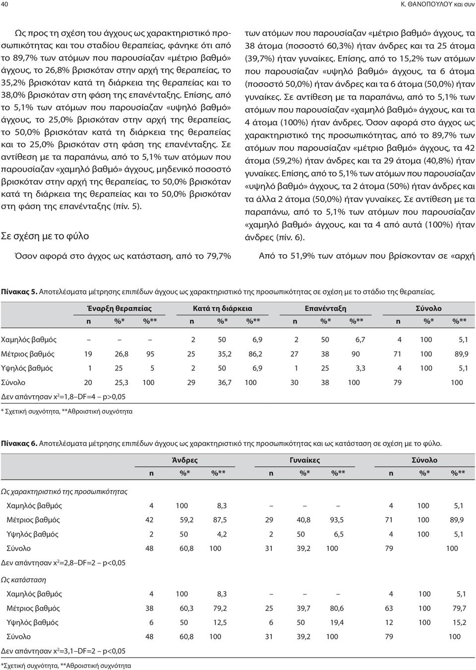 Επίσης, από το 5,1% των ατόμων που παρουσίαζαν «υψηλό βαθμό» άγχους, το 25,0% βρισκόταν στην αρχή της θεραπείας, το 50,0% βρισκόταν κατά τη διάρκεια της θεραπείας και το 25,0% βρισκόταν στη φάση της