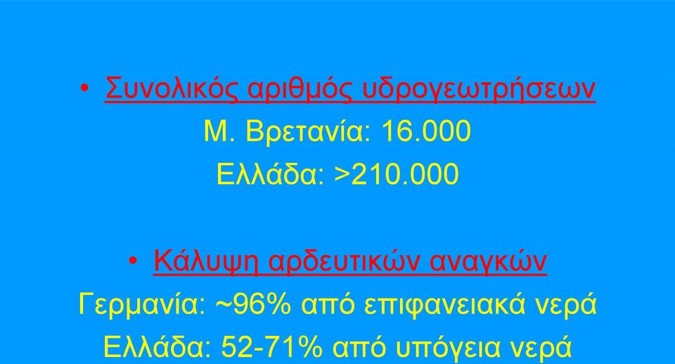 000 Κάλυψη αρδευτικών αναγκών Γερμανία: