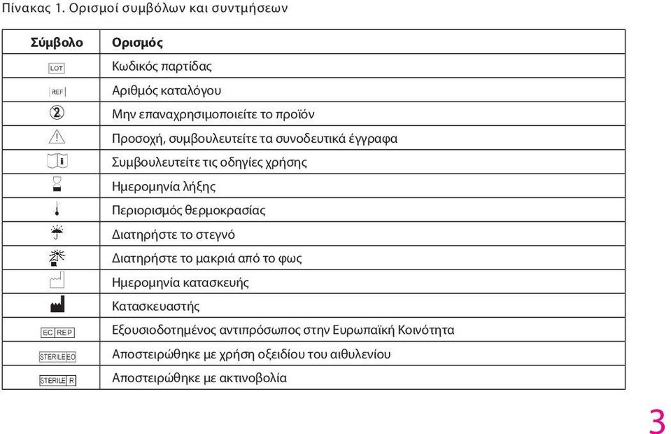 επαναχρησιμοποιείτε το προϊόν Προσοχή, συμβουλευτείτε τα συνοδευτικά έγγραφα Συμβουλευτείτε τις οδηγίες χρήσης Ημερομηνία