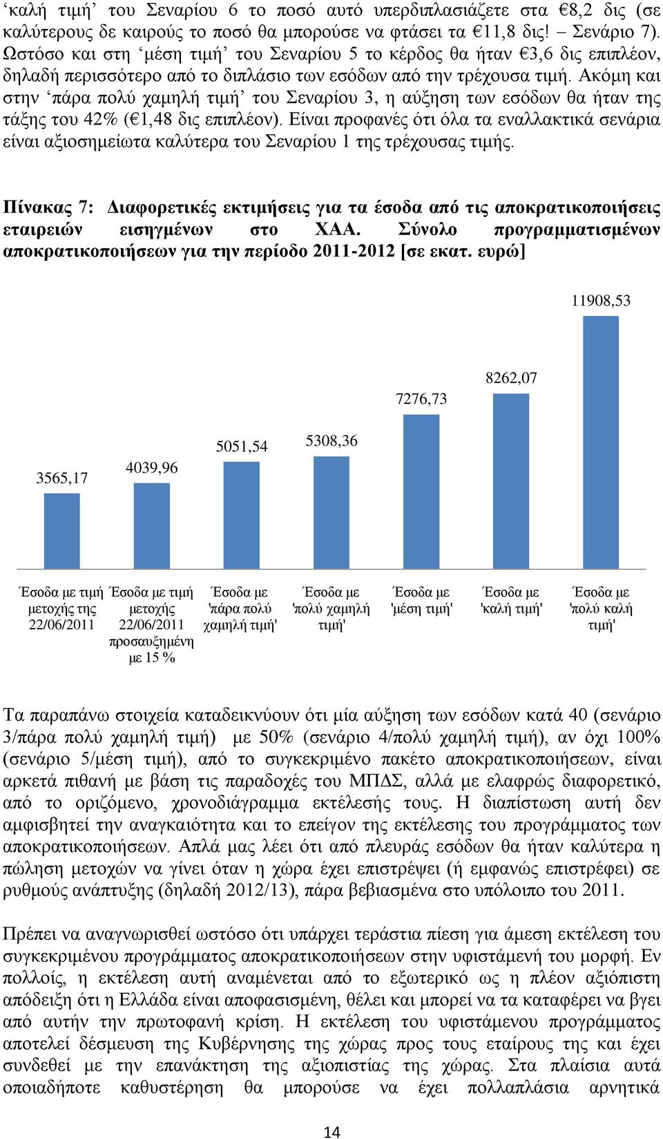 Αθφκε θαη ζηελ πάξα πνιχ ρακειή ηηκή ηνπ ελαξίνπ 3, ε αχμεζε ησλ εζφδσλ ζα ήηαλ ηεο ηάμεο ηνπ 42% ( 1,48 δηο επηπιένλ).