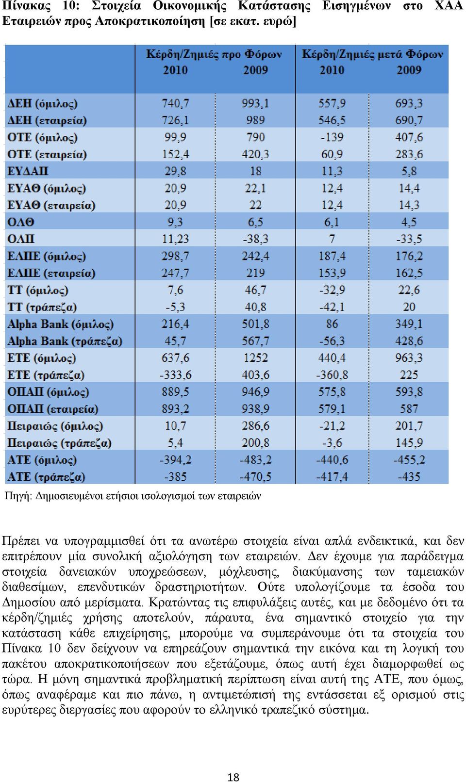 Γελ έρνπκε γηα παξάδεηγκα ζηνηρεία δαλεηαθψλ ππνρξεψζεσλ, κφριεπζεο, δηαθχκαλζεο ησλ ηακεηαθψλ δηαζεζίκσλ, επελδπηηθψλ δξαζηεξηνηήησλ. Οχηε ππνινγίδνπκε ηα έζνδα ηνπ Γεκνζίνπ απφ κεξίζκαηα.