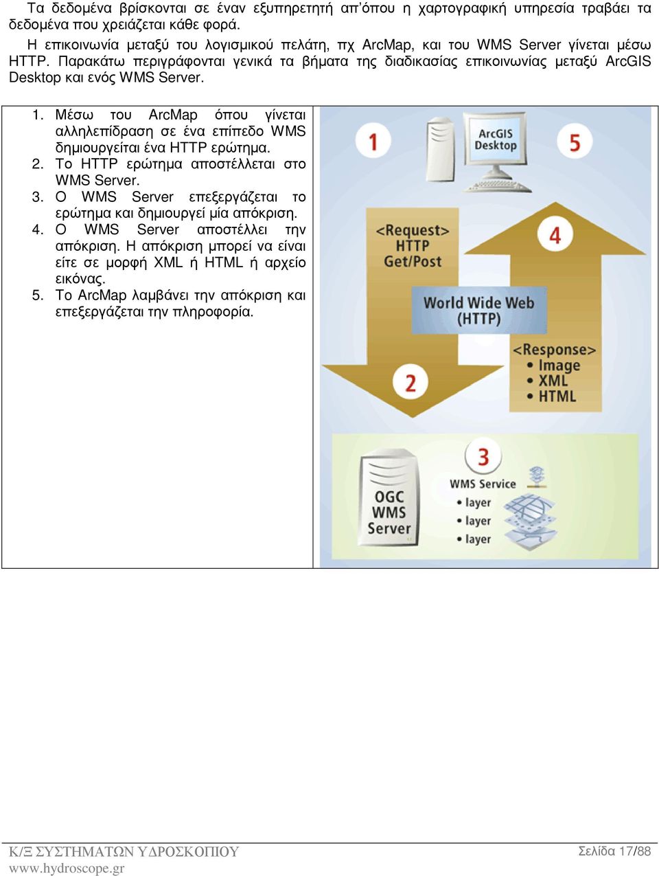 Παρακάτω περιγράφονται γενικά τα βήµατα της διαδικασίας επικοινωνίας µεταξύ ArcGIS Desktop και ενός WMS Server. 1.