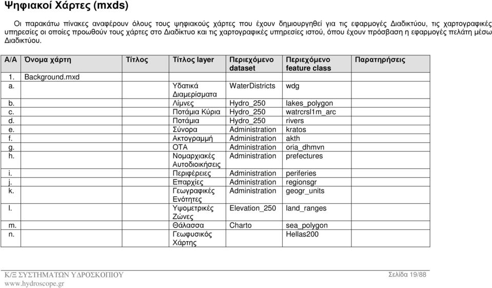 mxd a. Υδατικά WaterDistricts wdg ιαµερίσµατα b. Λίµνες Hydro_250 lakes_polygon c. Ποτάµια Κύρια Hydro_250 watrcrsl1m_arc d. Ποτάµια Hydro_250 rivers e. Σύνορα Administration kratos f.