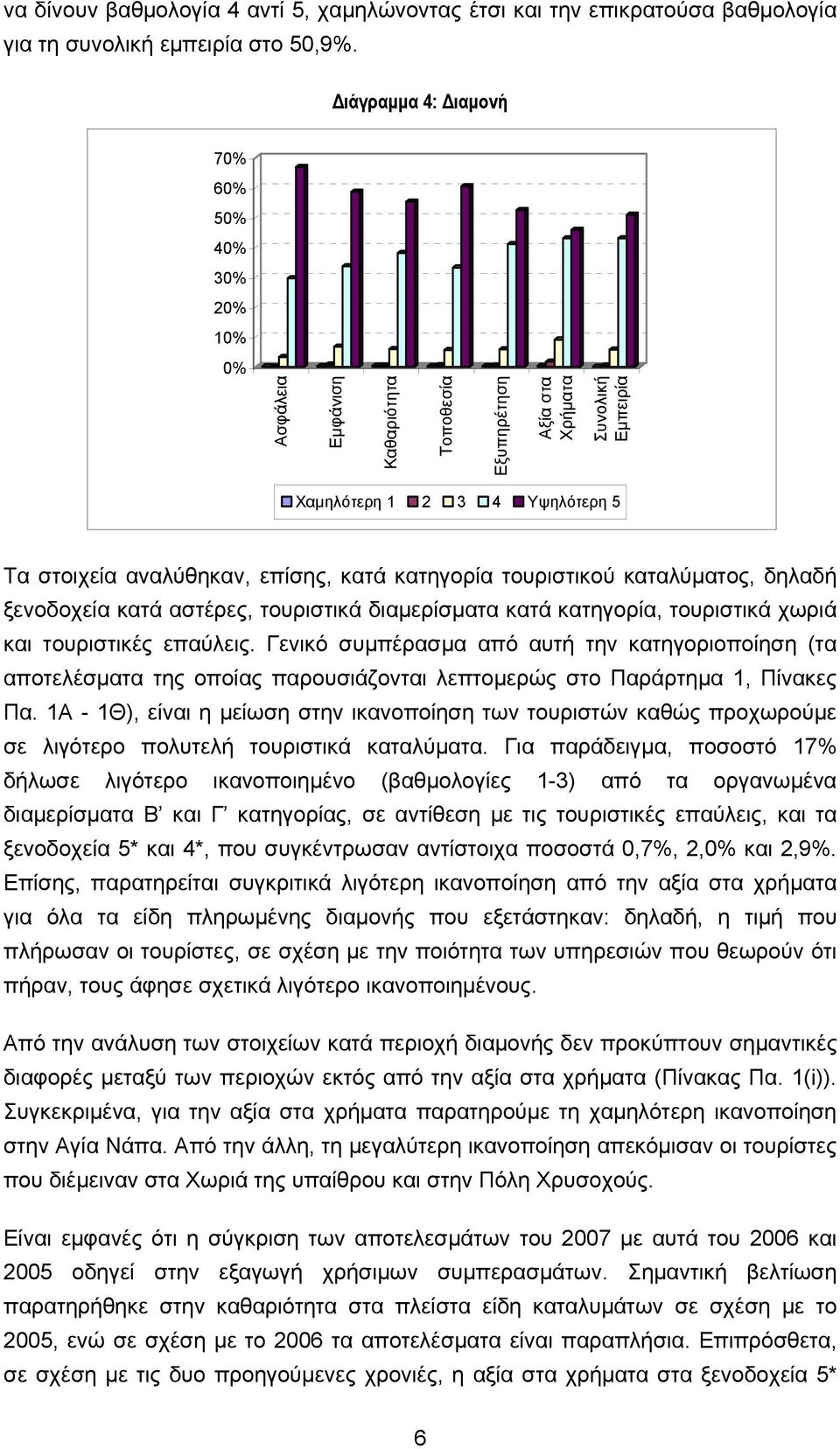 κατηγορία τουριστικού καταλύματος, δηλαδή ξενοδοχεία κατά αστέρες, τουριστικά διαμερίσματα κατά κατηγορία, τουριστικά χωριά και τουριστικές επαύλεις.