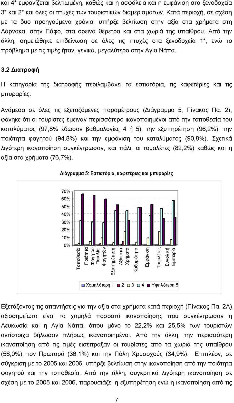 Από την άλλη, σημειώθηκε επιδείνωση σε όλες τις πτυχές στα ξενοδοχεία 1*, ενώ το πρόβλημα με τις τιμές ήταν, γενικά, μεγαλύτερο στην Αγία Νάπα. 3.