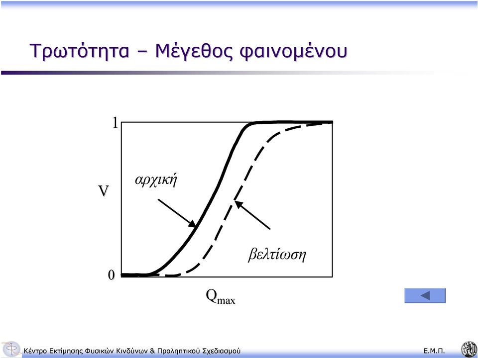 φαινοµένου 1