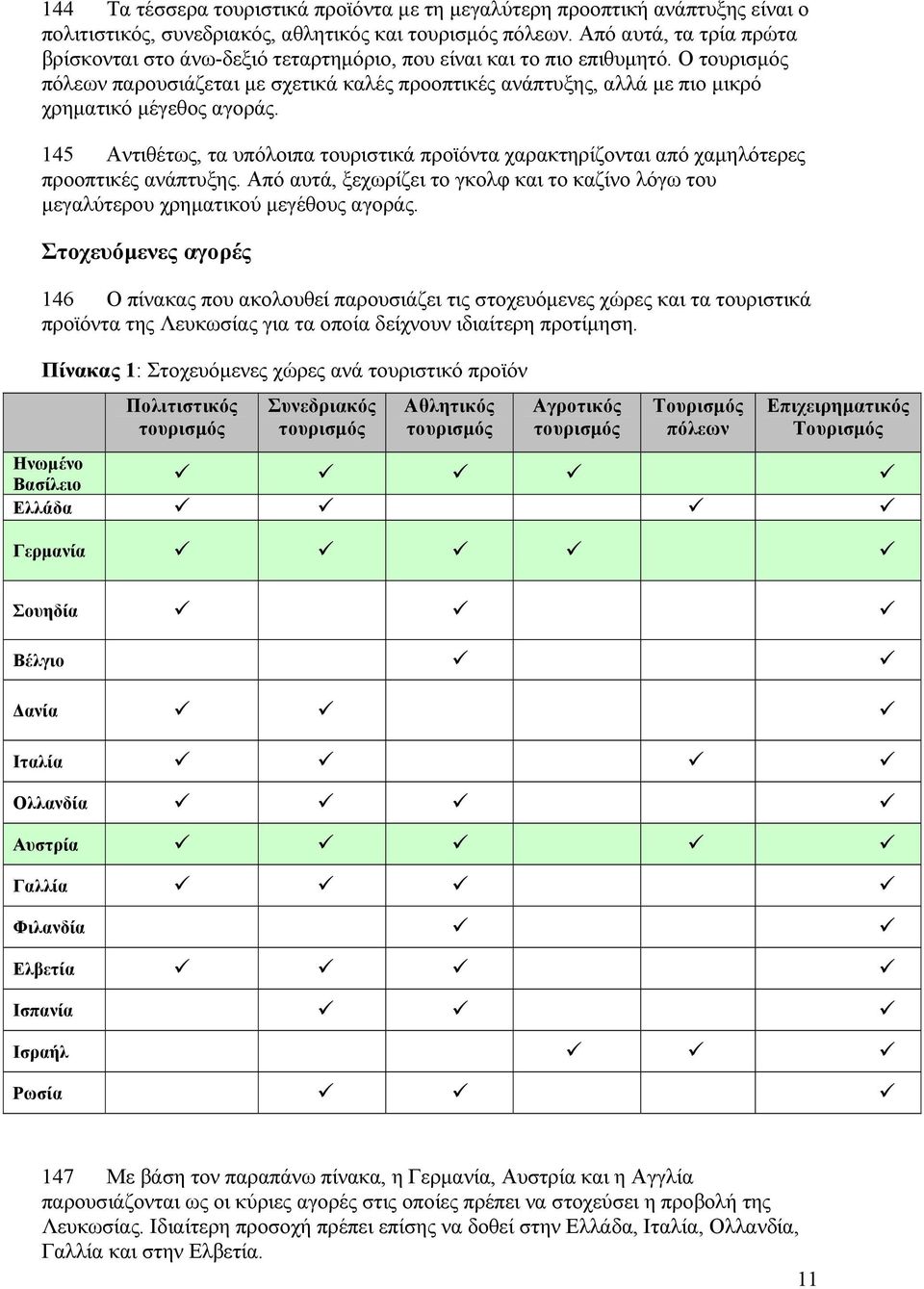 145 Αντιθέτως, τα υπόλοιπα τουριστικά προϊόντα χαρακτηρίζονται από χαµηλότερες προοπτικές ανάπτυξης. Από αυτά, ξεχωρίζει το γκολφ και το καζίνο λόγω του µεγαλύτερου χρηµατικού µεγέθους αγοράς.