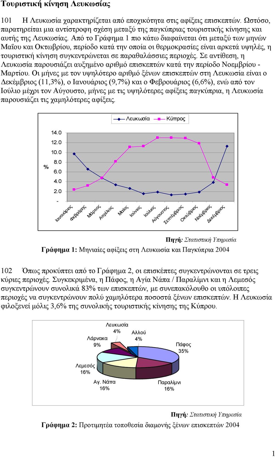 Από το Γράφηµα 1 πιο κάτω διαφαίνεται ότι µεταξύ των µηνών Μαΐου και Οκτωβρίου, περίοδο κατά την οποία οι θερµοκρασίες είναι αρκετά υψηλές, η τουριστική κίνηση συγκεντρώνεται σε παραθαλάσσιες