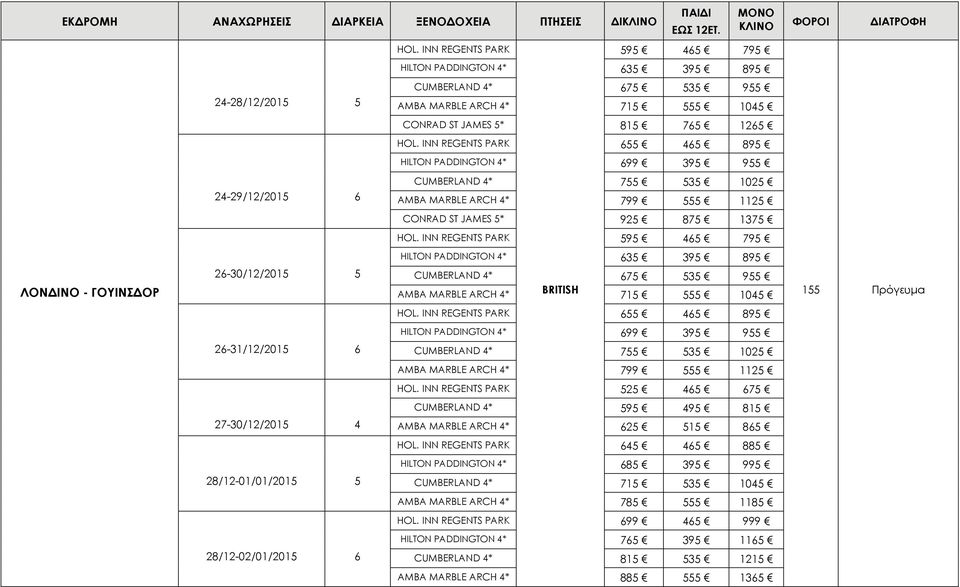 INN REGENTS PARK 655 895 HILTON PADDINGTON 4* 699 395 955 CUMBERLAND 4* 755 535 1025 AMBA MARBLE ARCH 4* 799 555 1125 CONRAD ST JAMES 5* 925 875 1375 HOL.