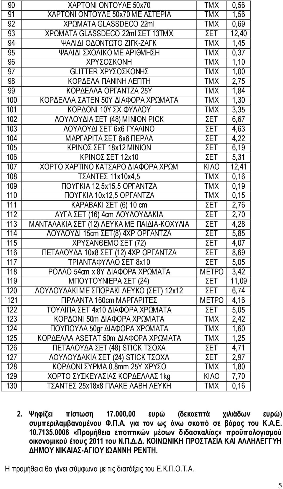ΤΜΧ 1,30 101 ΚΟΡΔΟΝΙ 10Υ ΣΧ ΦΥΛΛΟΥ ΤΜΧ 3,35 102 ΛΟΥΛΟΥΔΙΑ ΣΕΤ (48) ΜΙΝΙΟΝ PICK ΣΕΤ 6,67 103 ΛΟΥΛΟΥΔΙ ΣΕΤ 6x6 ΓΥΑΛΙΝΟ ΣΕΤ 4,63 104 ΜΑΡΓΑΡΙΤΑ ΣΕΤ 6x6 ΠΕΡΛΑ ΣΕΤ 4,22 105 ΚΡΙΝΟΣ ΣΕΤ 18x12 ΜΙΝΙΟΝ ΣΕΤ 6,19