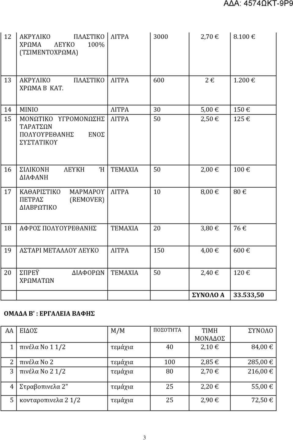 ΤΕΜΑΧΙΑ 50 2,00 100 ΛΙΤΡΑ 10 8,00 80 18 ΑΦΡΟΣ ΠΟΛΥΟΥΡΕΘΑΝΗΣ ΤΕΜΑΧΙΑ 20 3,80 76 19 ΑΣΤΑΡΙ ΜΕΤΑΛΛΟΥ ΛΕΥΚΟ ΛΙΤΡΑ 150 4,00 600 20 ΣΠΡΕΫ ΔΙΑΦΟΡΩΝ ΧΡΩΜΑΤΩΝ ΤΕΜΑΧΙΑ 50 2,40 120 ΣΥΝΟΛΟ A 33.