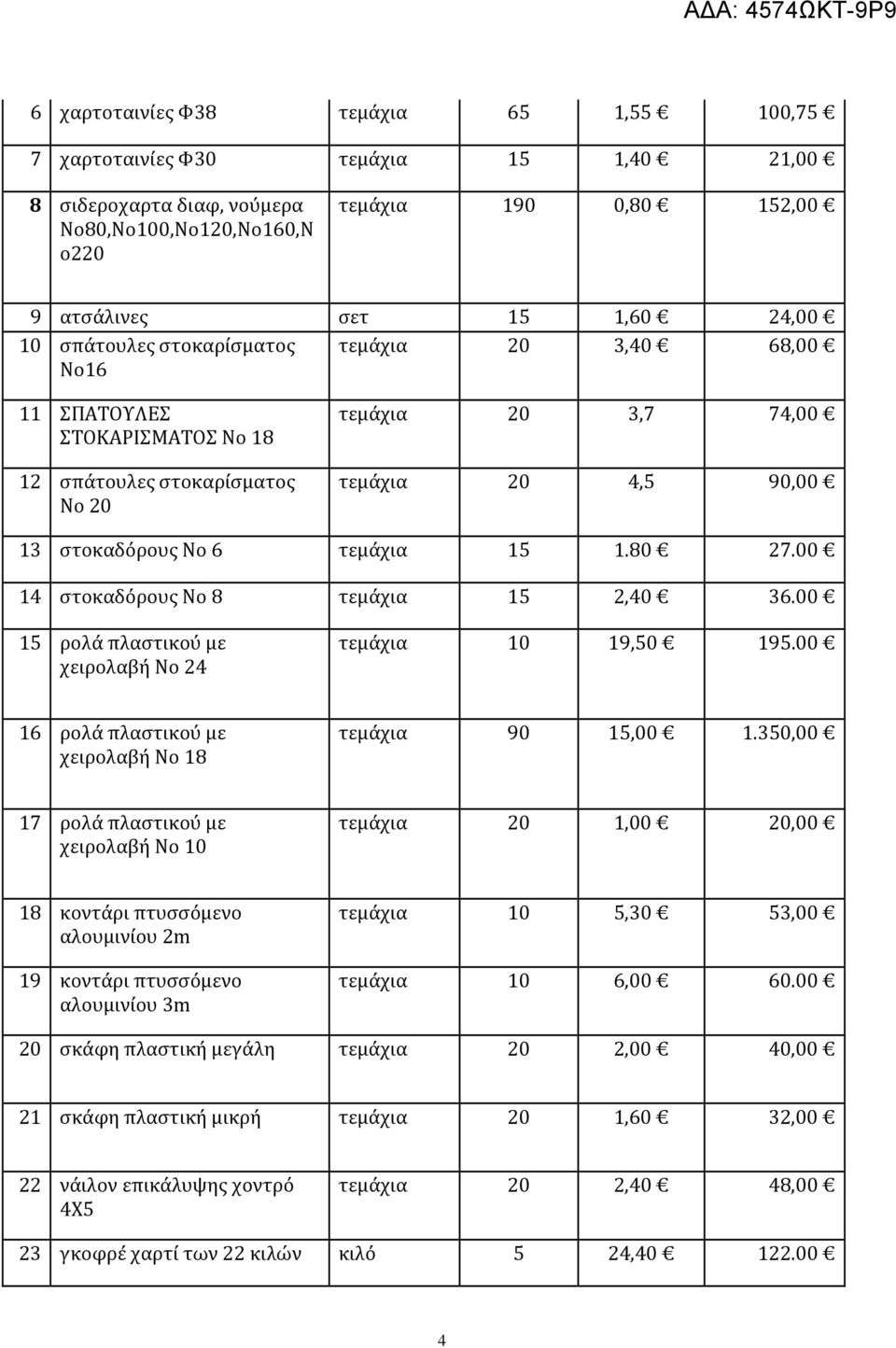 00 14 στοκαδόρους No 8 τεμάχια 15 2,40 36.00 15 ρολά πλαστικού με χειρολαβή No 24 τεμάχια 10 19,50 195.00 16 ρολά πλαστικού με χειρολαβή No 18 τεμάχια 90 15,00 1.