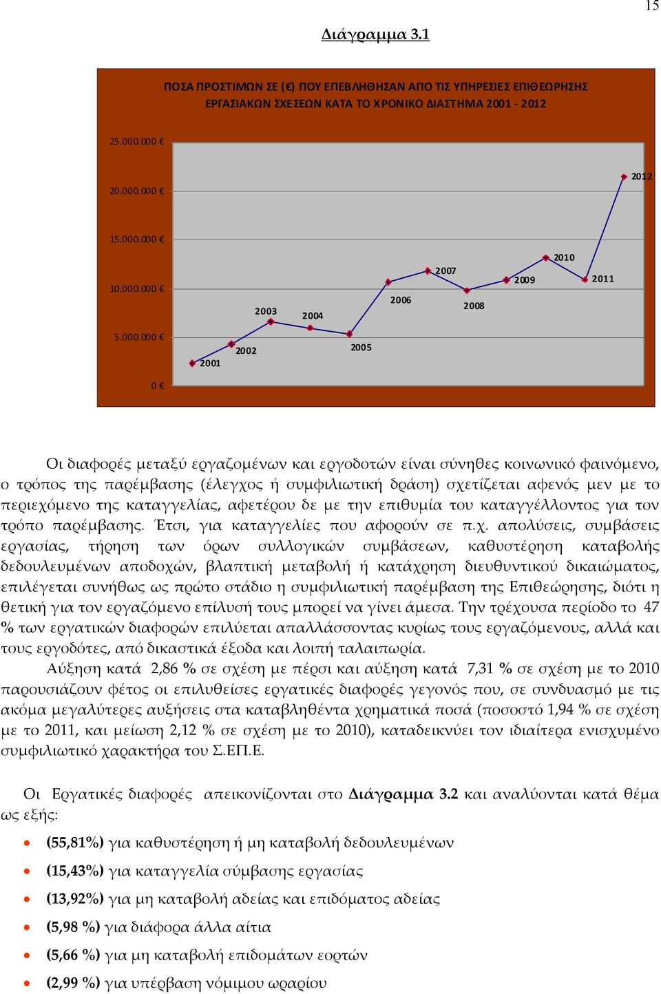 της καταγγελίας, αφετέρου δε με την επιθυμία του καταγγέλλοντος για τον τρόπο παρέμβασης. Έτσι, για καταγγελίες που αφορούν σε π.χ.