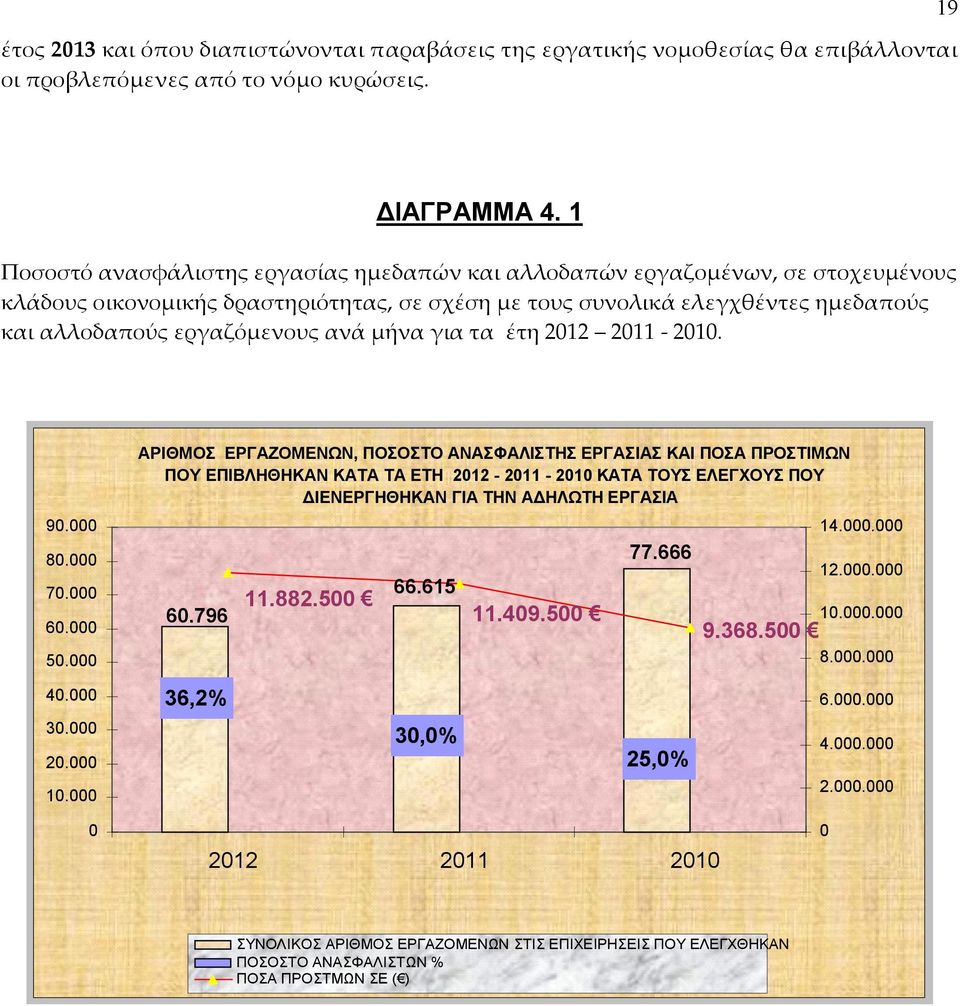 μήνα για τα έτη 2012 2011-2010. 90.000 80.000 70.000 60.000 50.000 40.000 30.000 20.000 10.