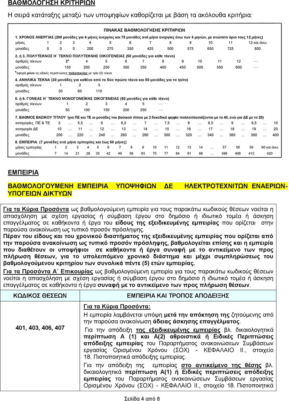 425 500 575 650 725 800 2. ή 3. ΠΟΛΥΤΕΚΝΟΣ Η ΤΕΚΝΟ ΠΟΛΥΤΕΚΝΗΣ ΟΙΚΟΓΕΝΕΙΑΣ (50 μονάδες για κάθε τέκνο) αριθμός τέκνων 3* 4 5 6 7 8 9 10 11 12. μονάδες 150 200 250 300 350 400 450 500 550 600.