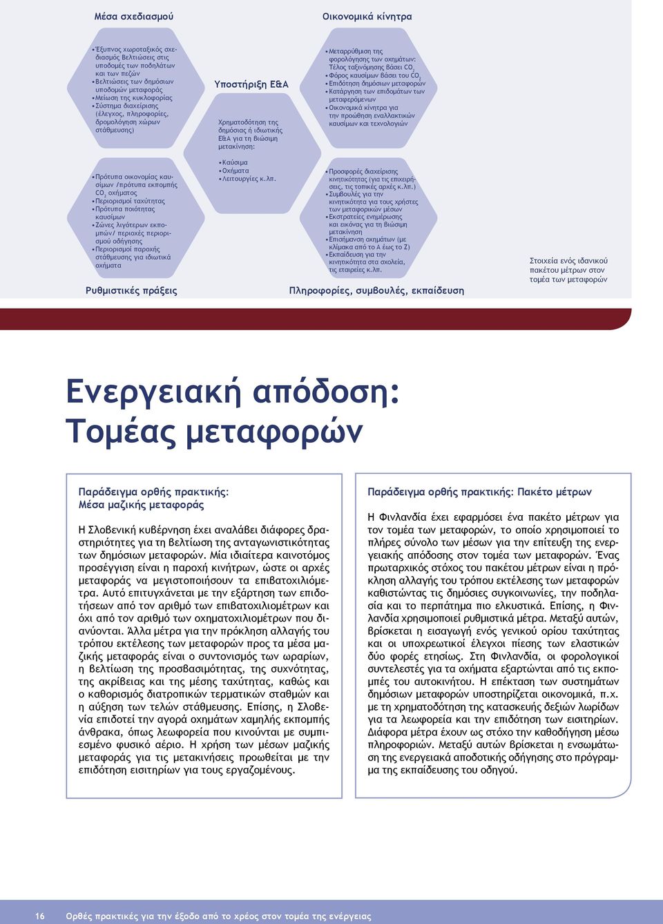 ταξινόμησης βάσει CO 2 Φόρος καυσίμων βάσει του CO 2 Επιδότηση δημόσιων μεταφορών Κατάργηση των επιδομάτων των μεταφερόμενων Οικονομικά κίνητρα για την προώθηση εναλλακτικών καυσίμων και τεχνολογιών