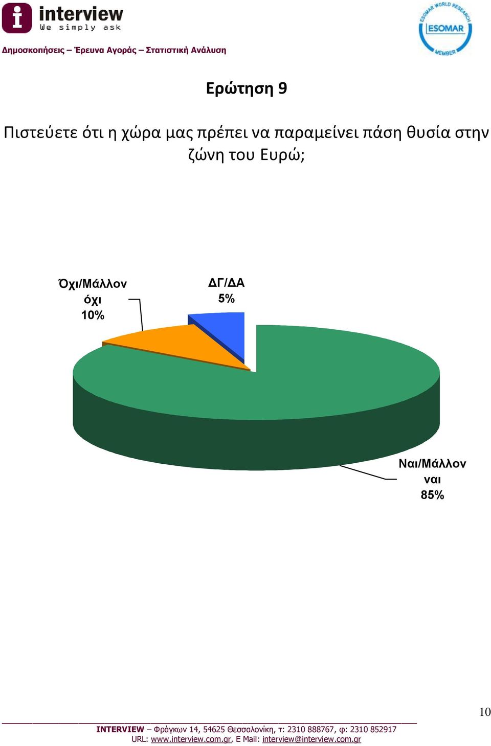 θυσία στην ζώνη του Ευρώ;