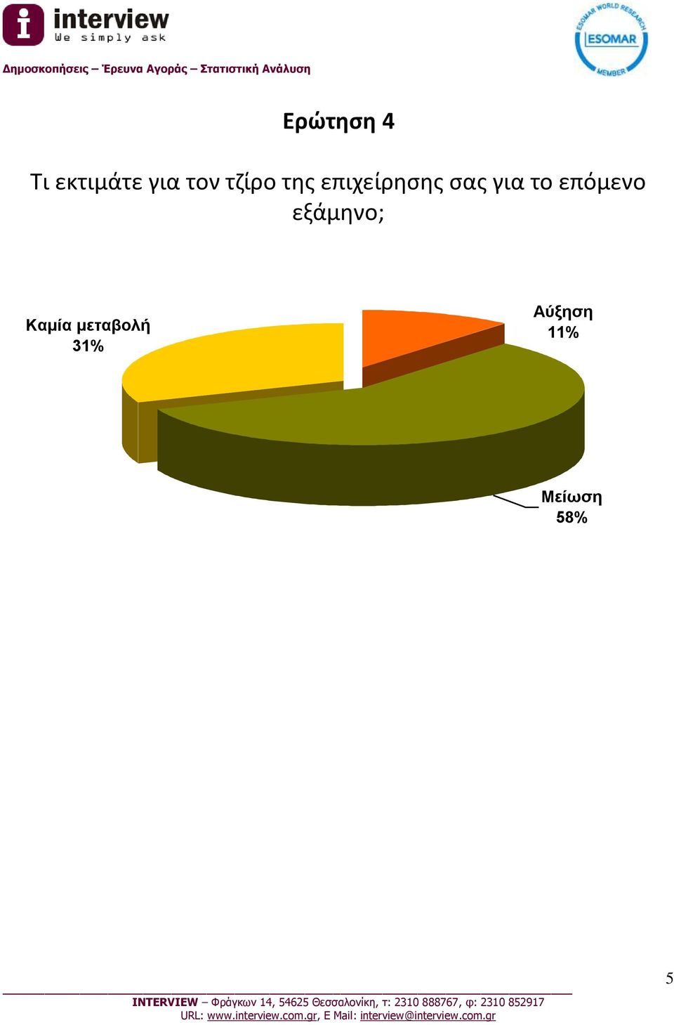 το επόμενο εξάμηνο; Καμία