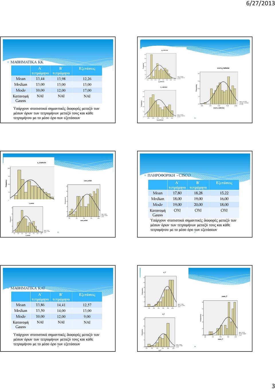 7 N = 9 /7/13 ΜΑΘΗΜΑΤΙΚΑ ΚΚ Mean 13, 13,9 1, Median 13, 13, 13, Mode, 1, 17, τετραμήνου με το μέσο όρο 13 των εξετάσεων 1 a_mathskk 1 ΠΛΗΡΟΦΟΡΙΚΗ