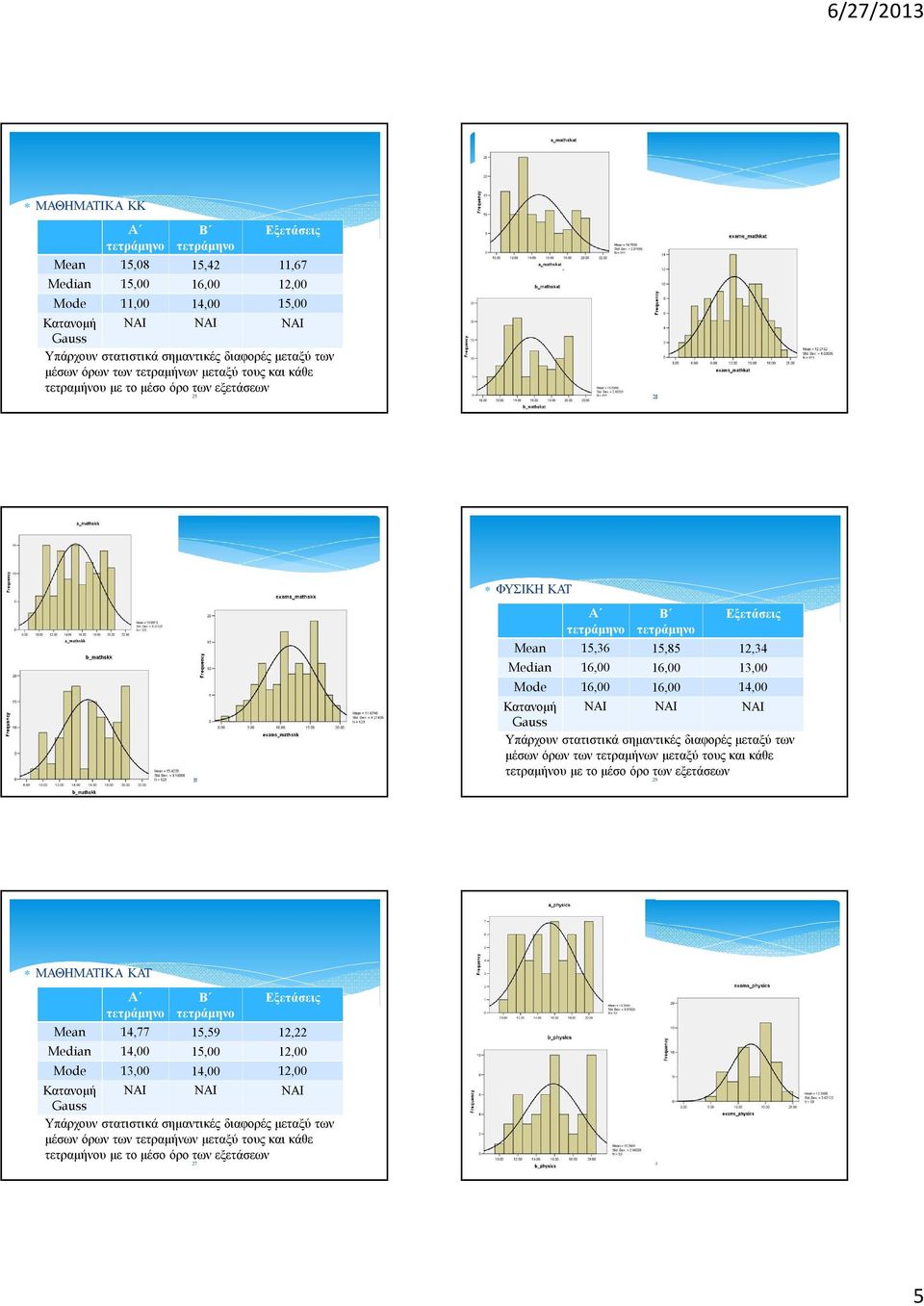 Median 1, 1, 13, Mode 1, 1, 1, ΜΑΘΗΜΑΤΙΚΑ ΚΑΤ 7