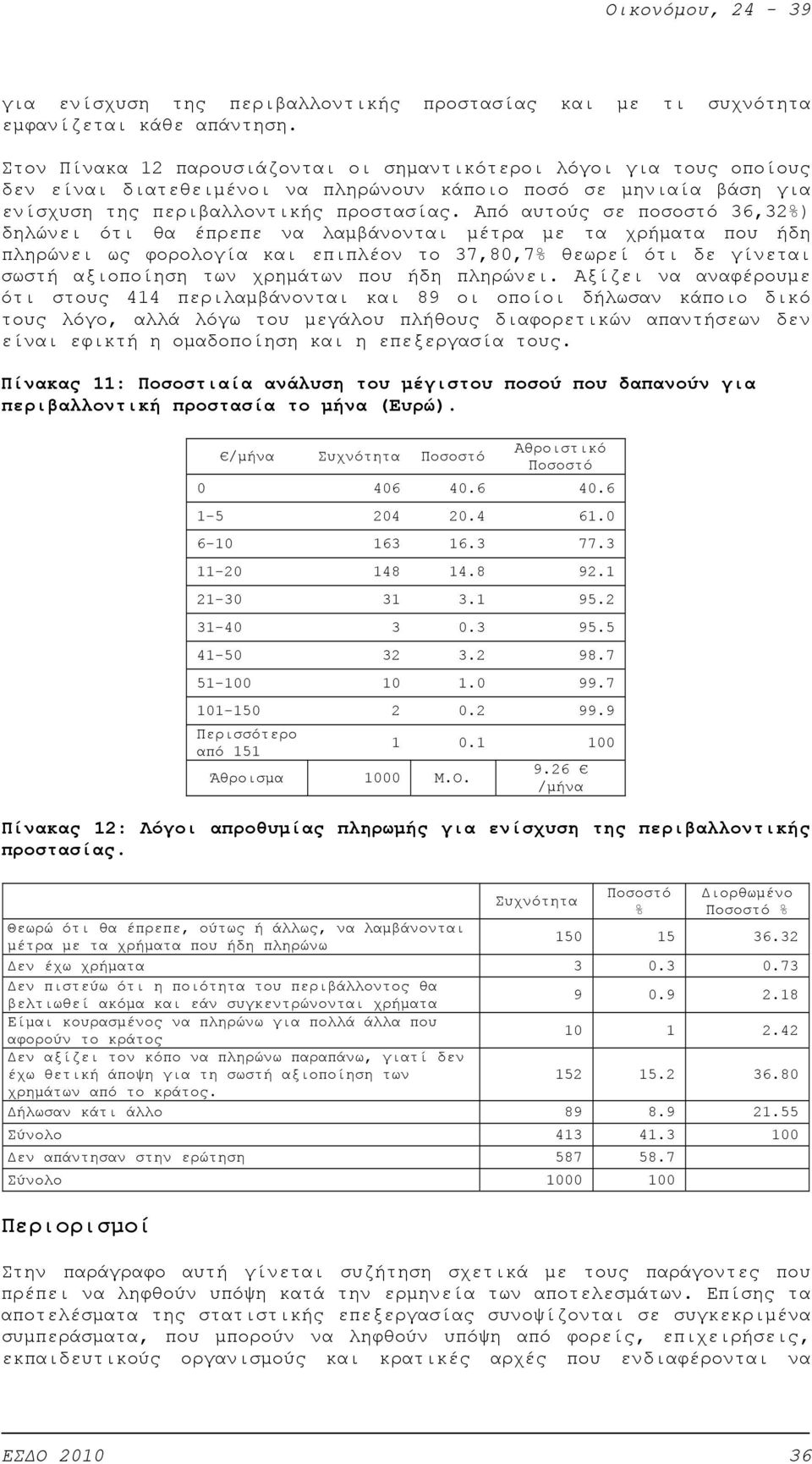 Από αυτούς σε ποσοστό 36,32%) δηλώνει ότι θα έπρεπε να λαμβάνονται μέτρα με τα χρήματα που ήδη πληρώνει ως φορολογία και επιπλέον το 37,80,7% θεωρεί ότι δε γίνεται σωστή αξιοποίηση των χρημάτων που