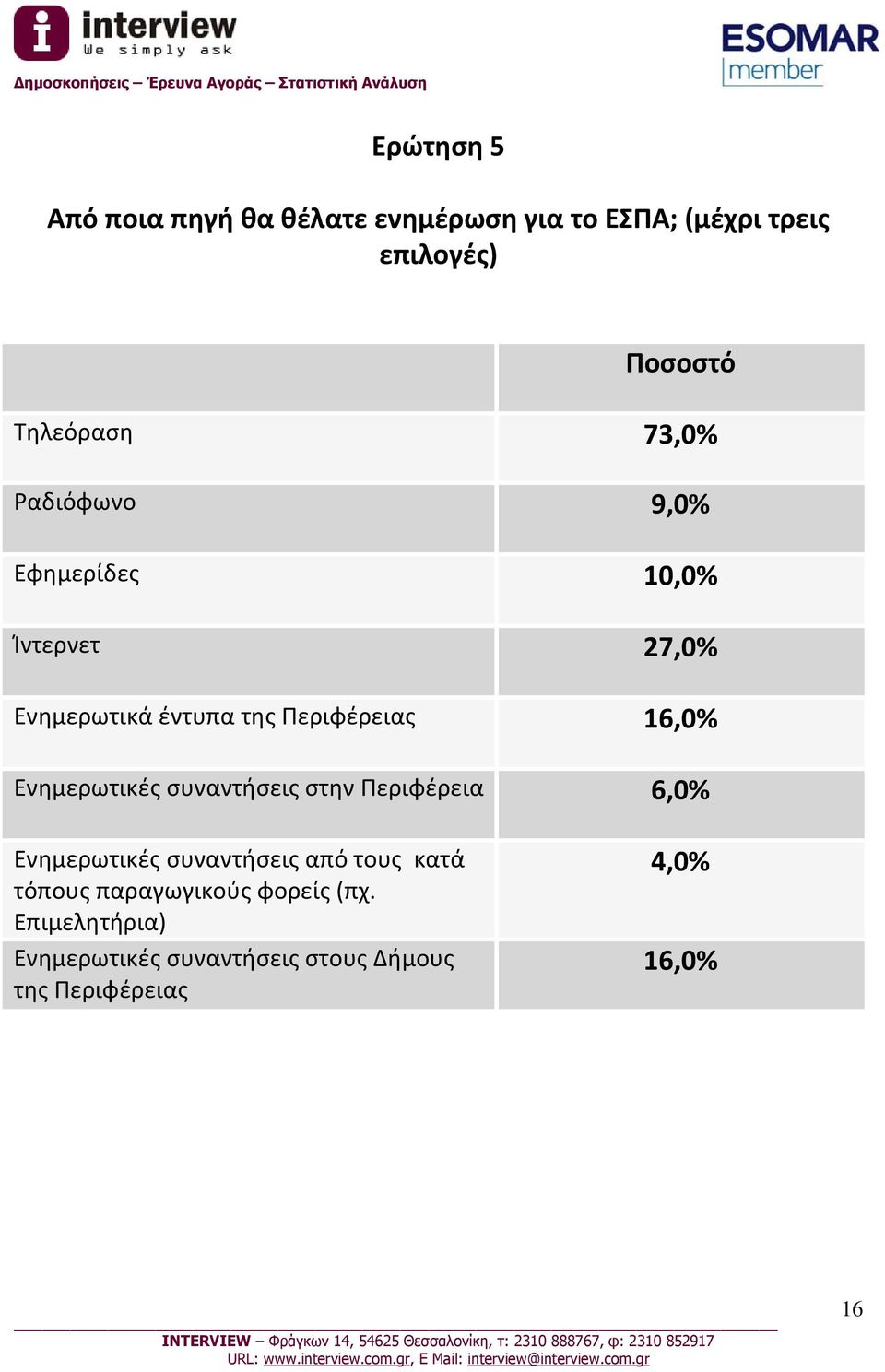 Ενημερωτικές συναντήσεις στην Περιφέρεια 6,0% Ενημερωτικές συναντήσεις από τους κατά τόπους