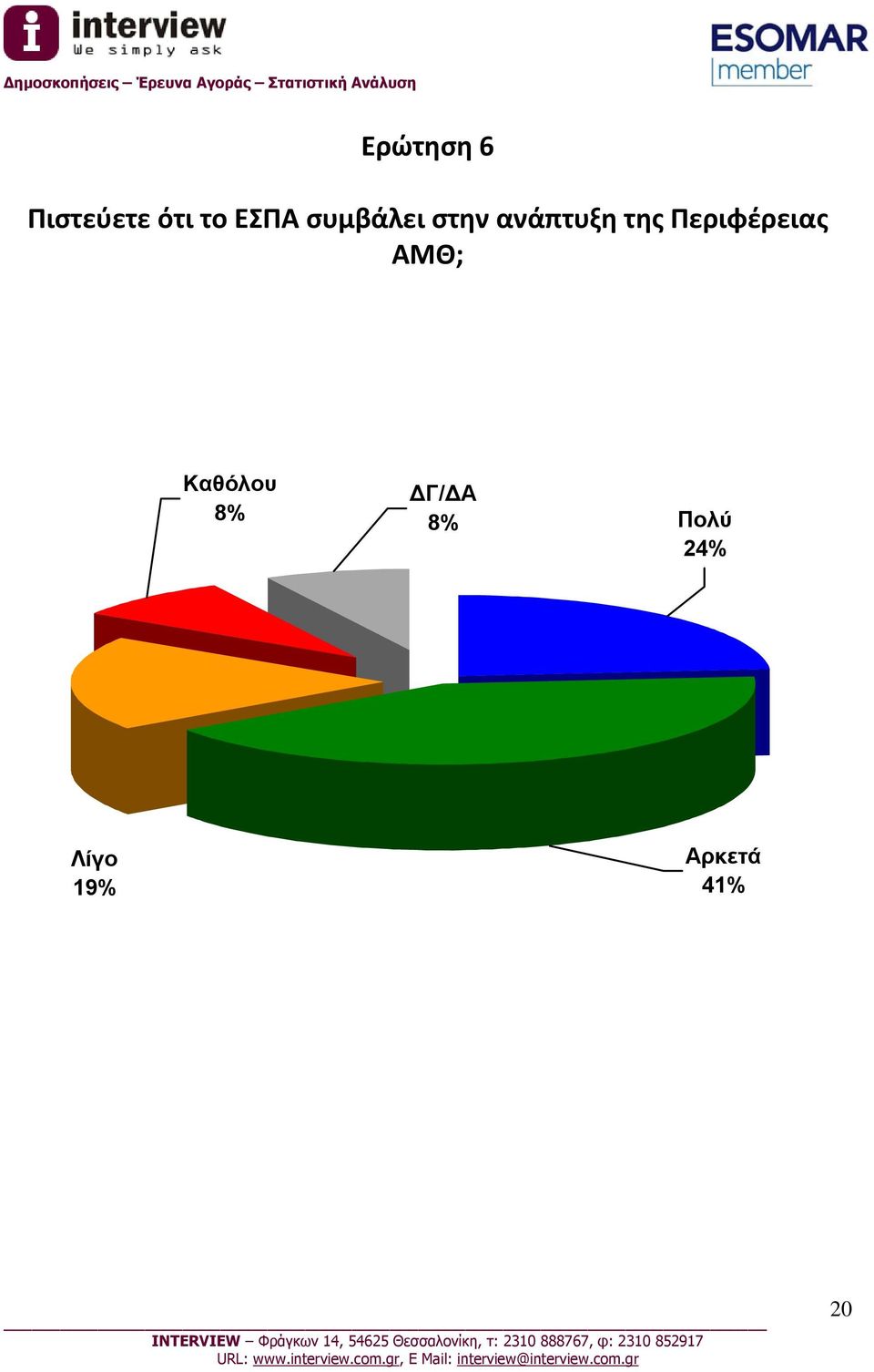 Περιφέρειας ΑΜΘ; Καθόλου 8%