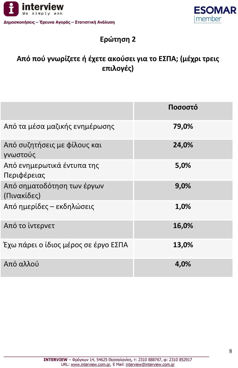 ενημερωτικά έντυπα της 5,0% Περιφέρειας Από σηματοδότηση των έργων 9,0% (Πινακίδες) Από