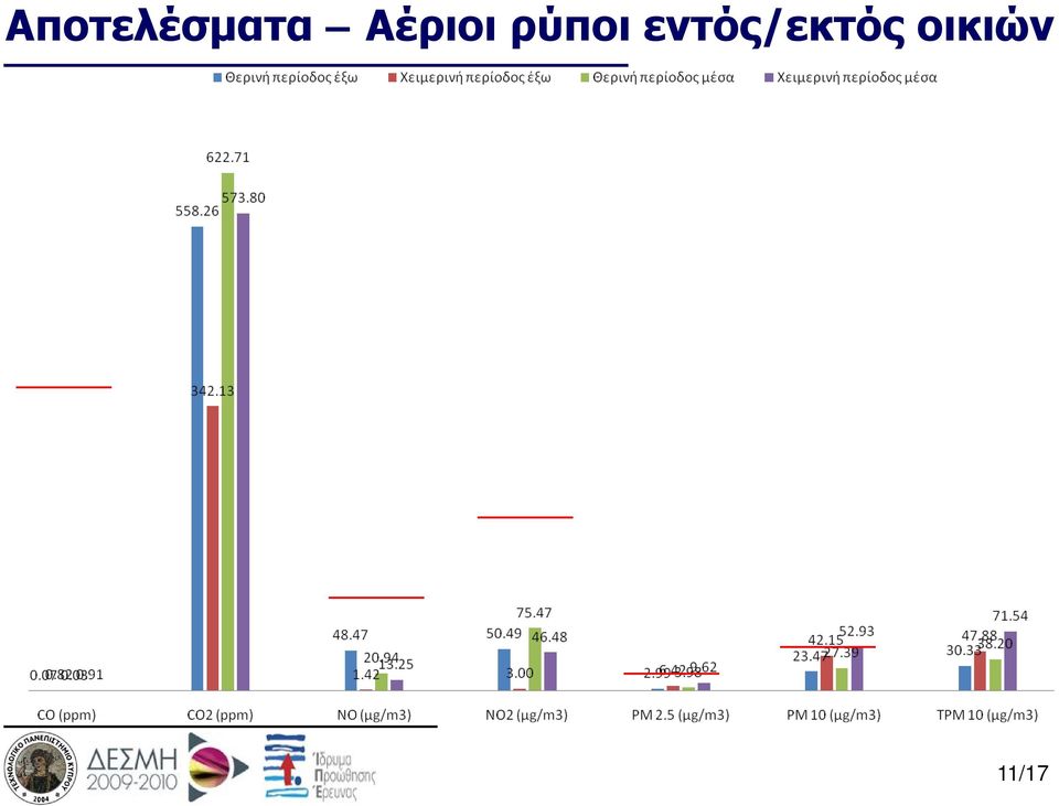 εντός/εκτός