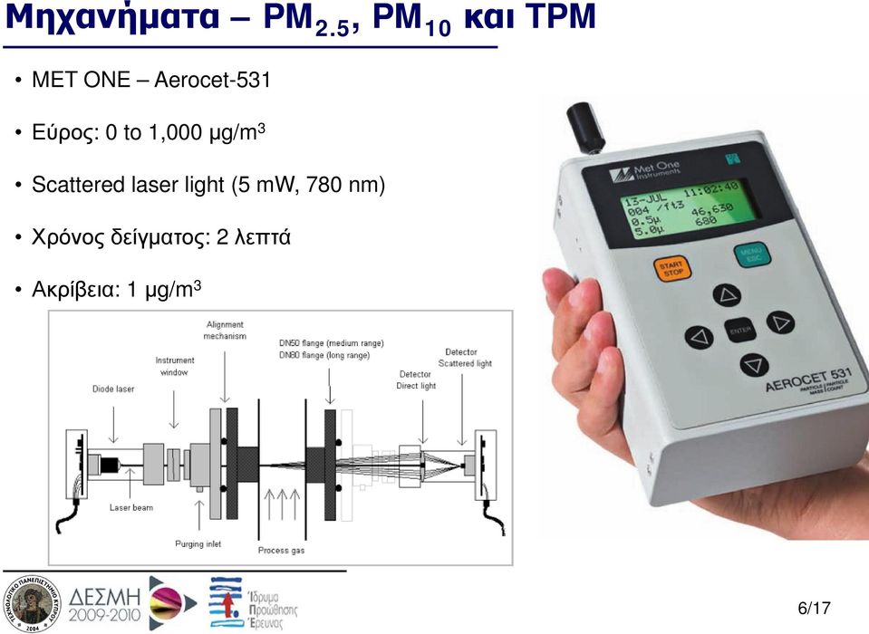 Εύρος: 0 to 1,000 μg/m 3 Scattered laser