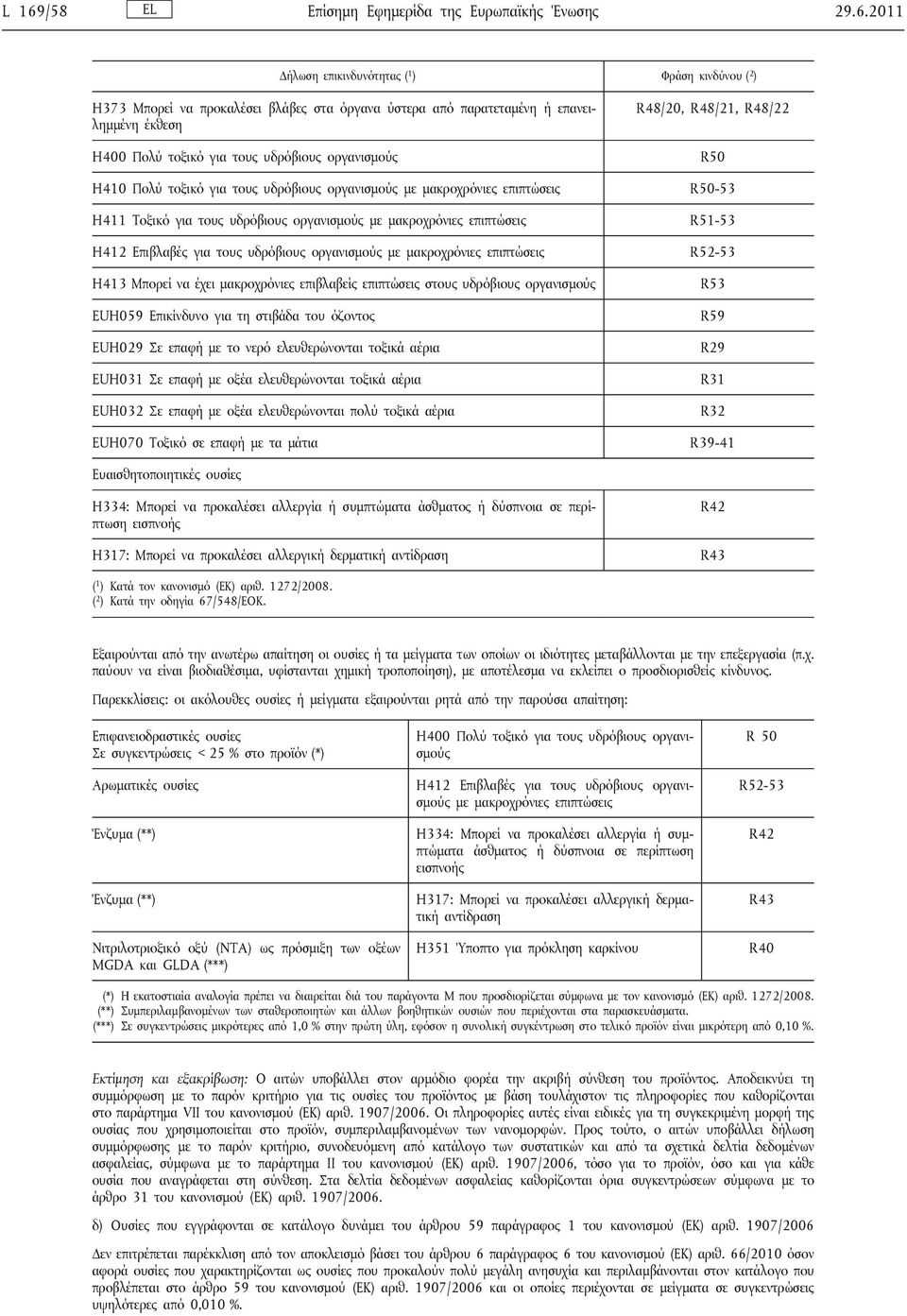 με μακροχρόνιες επιπτώσεις R51-53 H412 Επιβλαβές για τους υδρόβιους οργανισμούς με μακροχρόνιες επιπτώσεις R52-53 H413 Μπορεί να έχει μακροχρόνιες επιβλαβείς επιπτώσεις στους υδρόβιους οργανισμούς