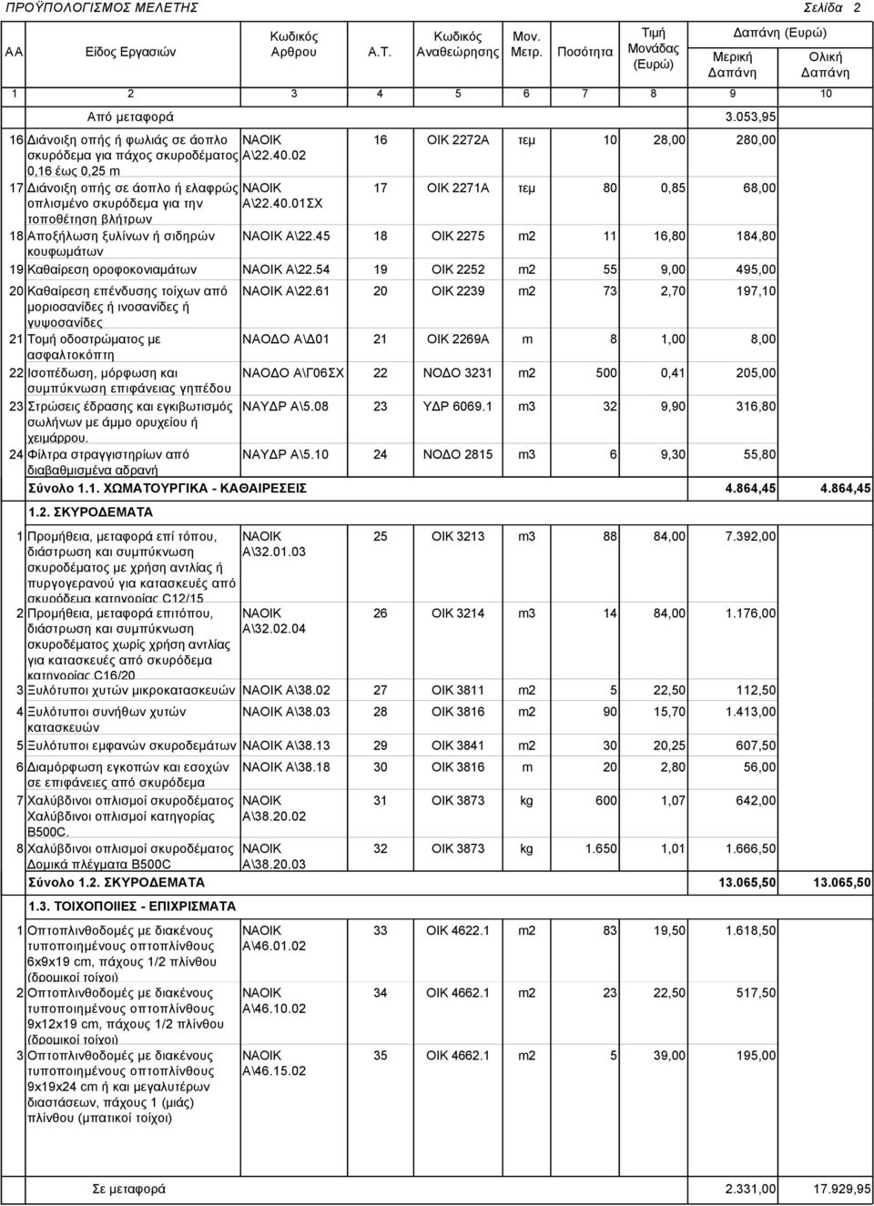 45 18 ΟΙΚ 2275 11 16,80 184,80 κουφωμάτων 19 Καθαίρεση οροφοκονιαμάτων Α\22.54 19 ΟΙΚ 2252 55 9,00 495,00 20 Καθαίρεση επένδυσης τοίχων από Α\22.