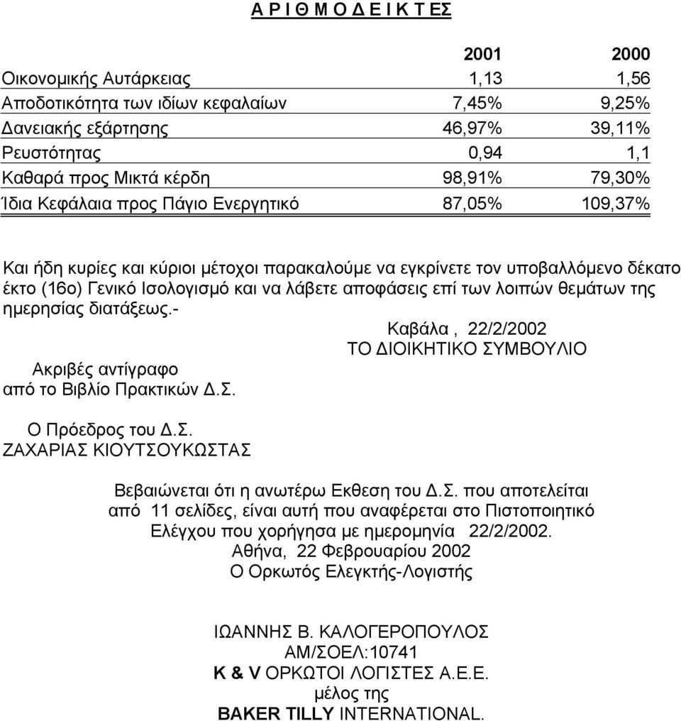 των λοιπών θεµάτων της ηµερησίας διατάξεως.- Καβάλα, 22/2/2002 ΤΟ ΙΟΙΚΗΤΙΚΟ ΣΥΜΒΟΥΛΙΟ Ακριβές αντίγραφο από το Βιβλίο Πρακτικών.Σ. Ο Πρόεδρος του.σ. ΖΑΧΑΡΙΑΣ ΚΙΟΥΤΣΟΥΚΩΣΤΑΣ Βεβαιώνεται ότι η ανωτέρω Εκθεση του.