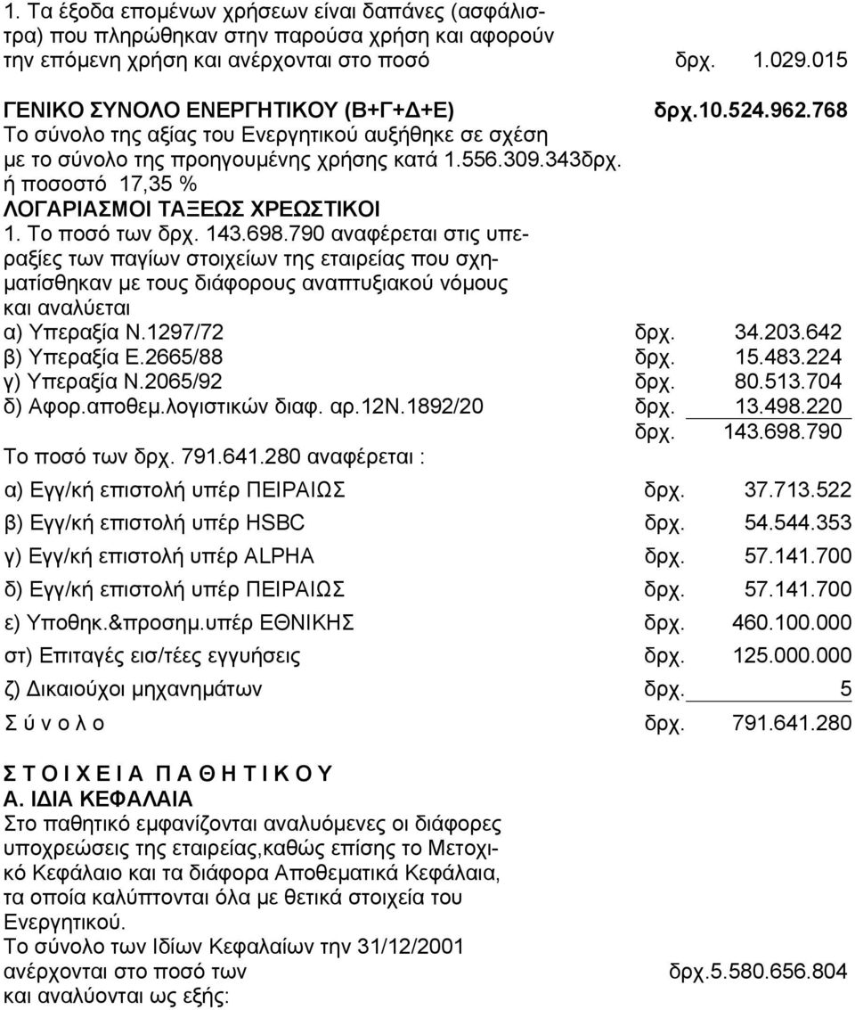 143.698.790 αναφέρεται στις υπεραξίες των παγίων στοιχείων της εταιρείας που σχη- µατίσθηκαν µε τους διάφορους αναπτυξιακού νόµους και αναλύεται α) Υπεραξία Ν.1297/72 δρχ. 34.203.642 β) Υπεραξία Ε.