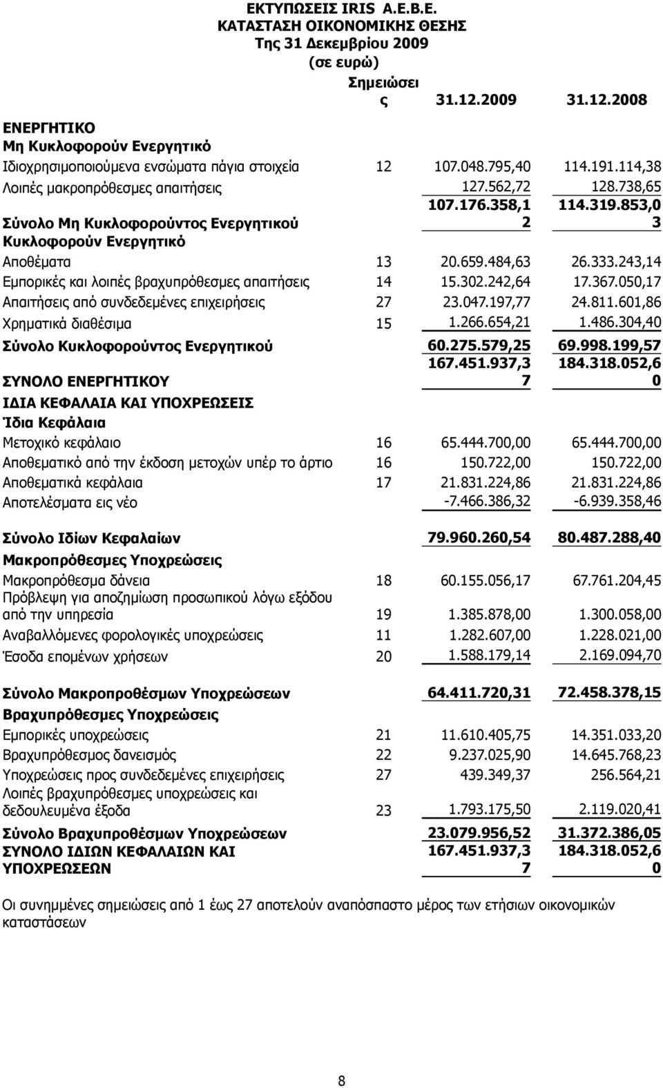 243,14 Εµπορικές και λοιπές βραχυπρόθεσµες απαιτήσεις 14 15.302.242,64 17.367.050,17 Απαιτήσεις από συνδεδεµένες επιχειρήσεις 27 23.047.197,77 24.811.601,86 Χρηµατικά διαθέσιµα 15 1.266.654,21 1.486.