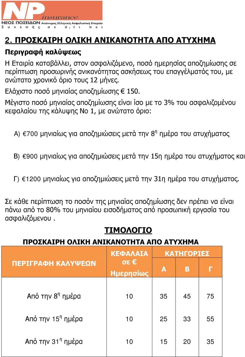 Μέγιστο ποσό μηνιαίας αποζημίωσης είναι ίσο με το 3% του ασφαλιζομένου κεφαλαίου της κάλυψης Νο 1, με ανώτατο όριο: A) 700 μηνιαίως για αποζημιώσεις μετά την 8 η ημέρα του ατυχήματος ) 900 μηνιαίως