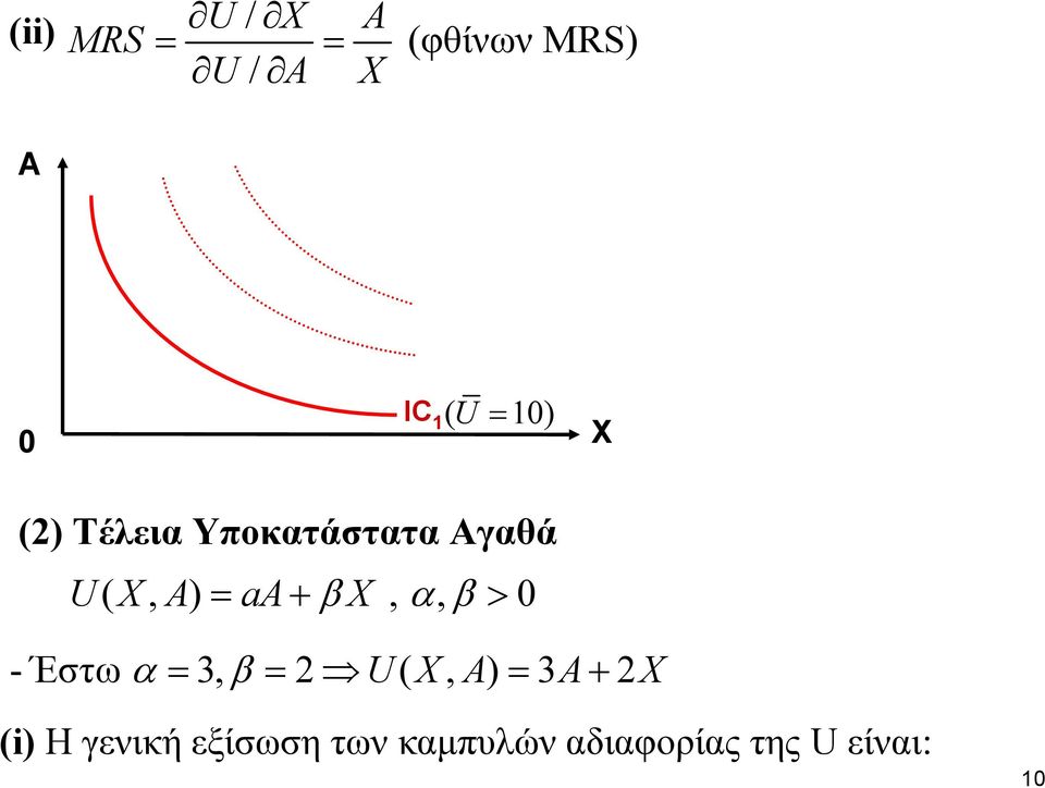 X, αβ, > - Έστω α = 3, β = 2 U( X, A) = 3A+ 2X (i) Η