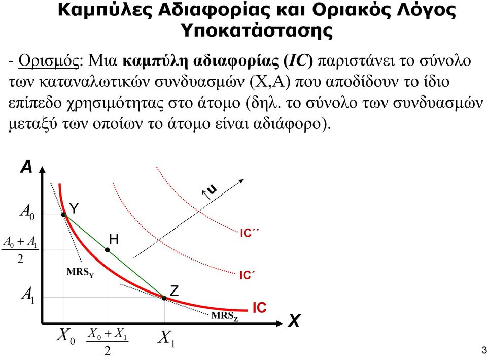 επίπεδο χρησιμότητας στο άτομο (δηλ.