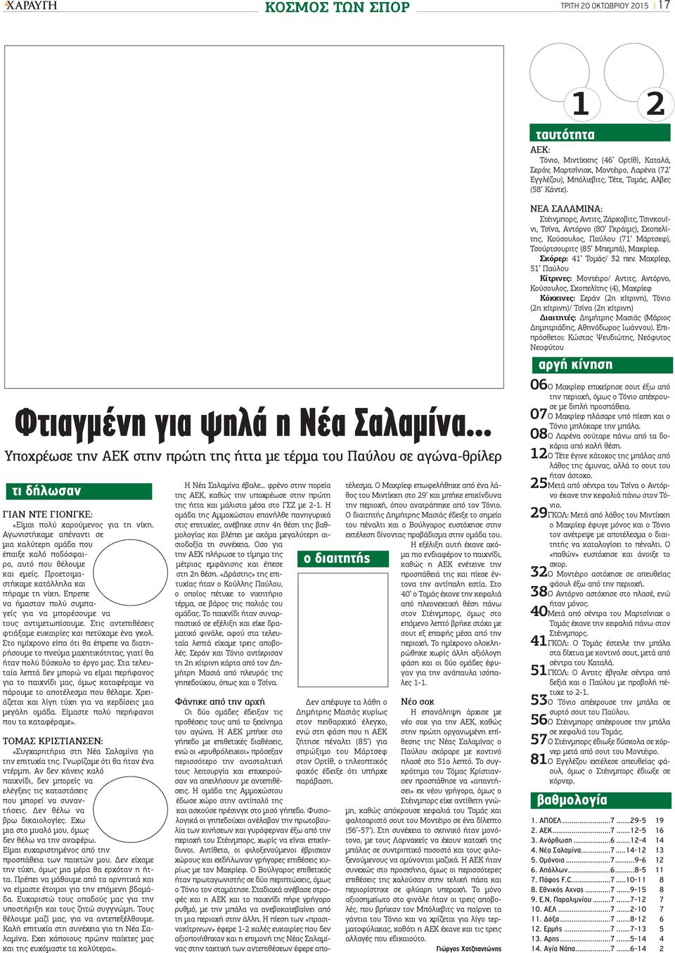 Μακρίεφ, 51 Παύλου Κίτρινες: Μοντέιρο/ Αντιτς, Αντόρνο, Κούσουλος, Σκοπελίτης (4), Μακρίεφ Κόκκινες: Σεράν (2η κίτρινη), Τόνιο (2η κίτρινη)/ Τσίνα (2η κίτρινη) Διαιτητές: Δημήτρης Μασιάς (Μάριος