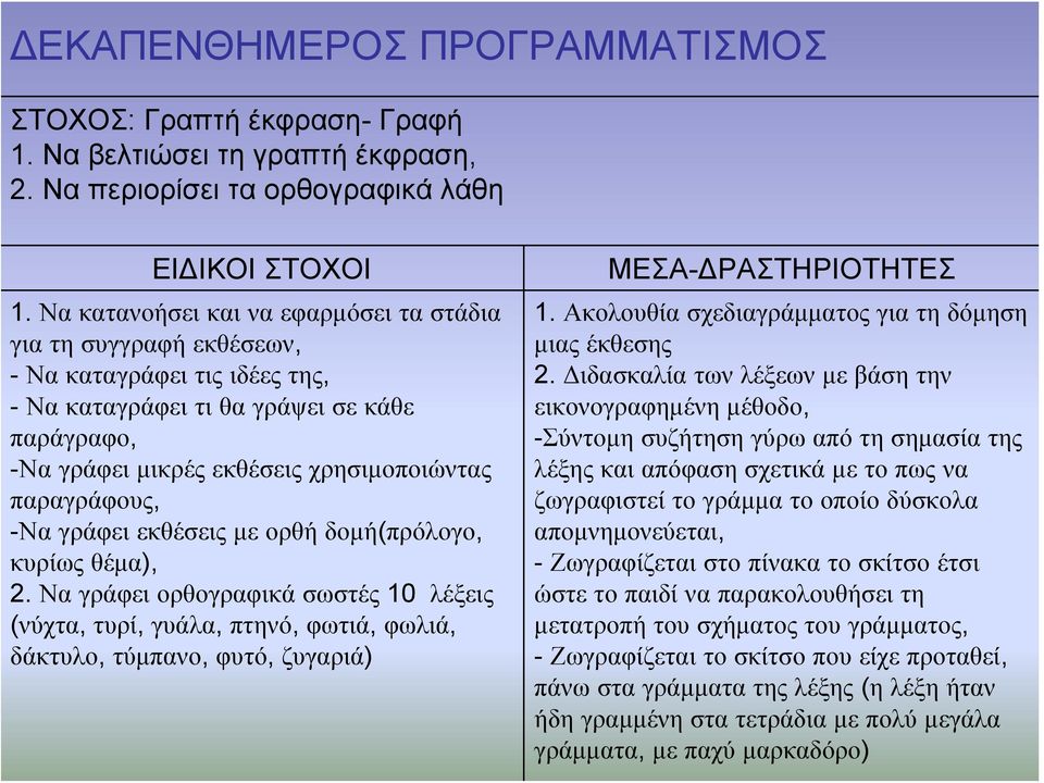 παραγράφους, -Να γράφει εκθέσεις με ορθή δομή(πρόλογο, κυρίως θέμα), 2.