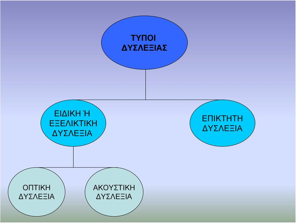 ΕΠΙΚΤΗΤΗ ΔΥΣΛΕΞΙΑ ΟΠΤΙΚΗ