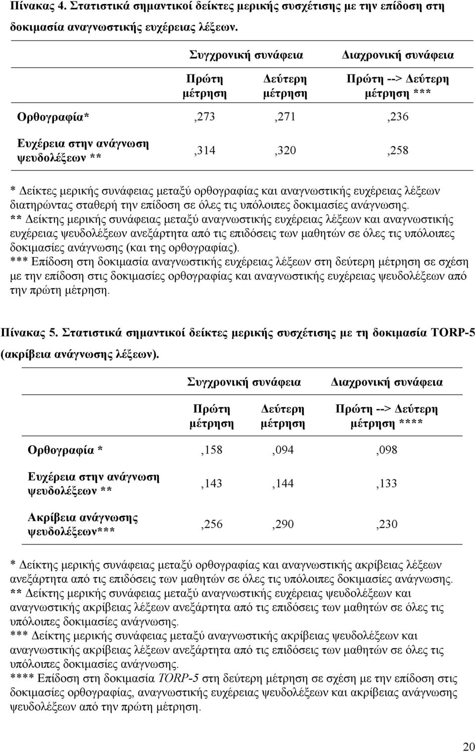 µεταξύ ορθογραφίας και αναγνωστικής ευχέρειας λέξεων διατηρώντας σταθερή την επίδοση σε όλες τις υπόλοιπες δοκιµασίες ανάγνωσης.