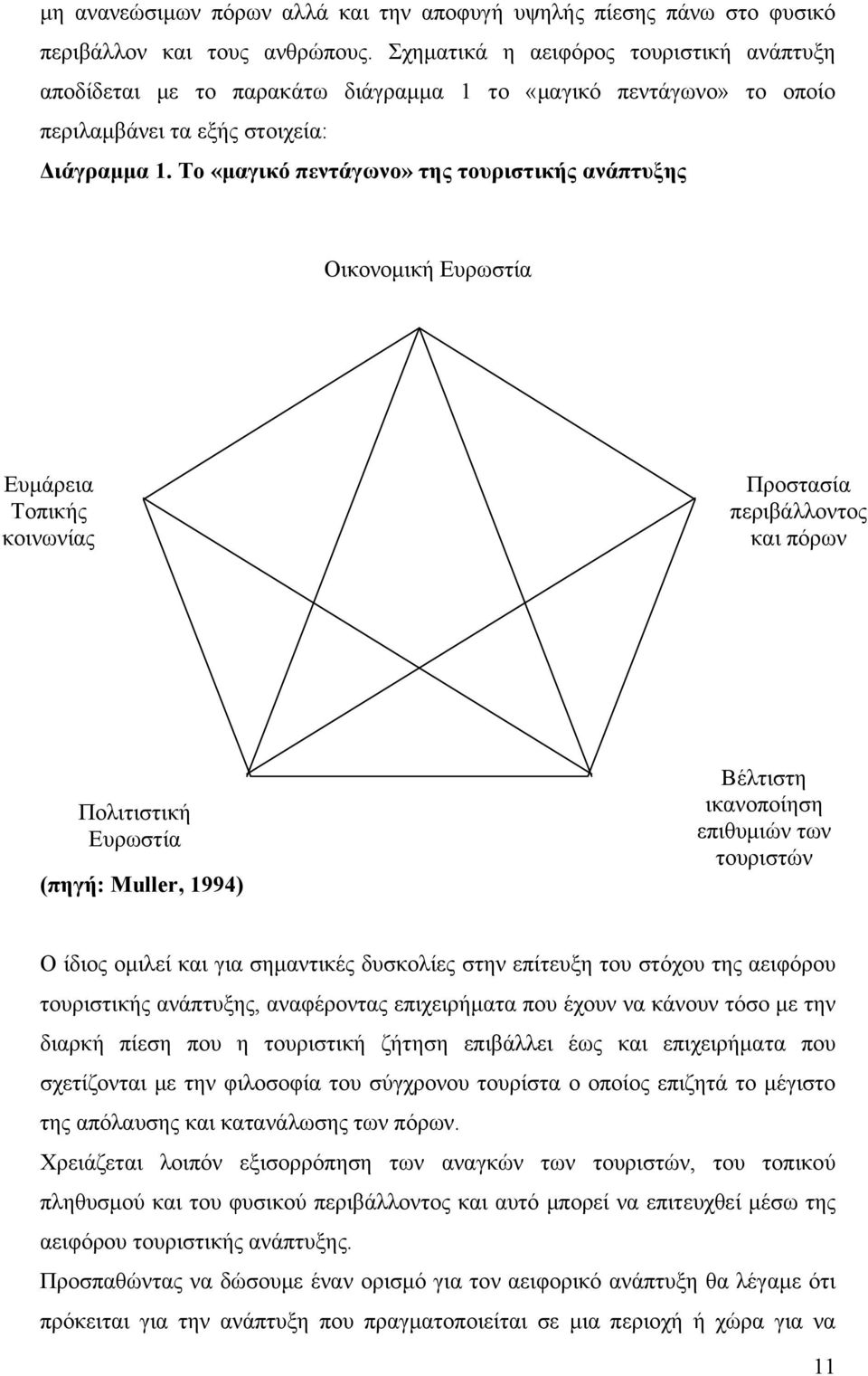 Το «μαγικό πεντάγωνο» της τουριστικής ανάπτυξης Οικονομική Ευρωστία Ευμάρεια Τοπικής κοινωνίας Προστασία περιβάλλοντος και πόρων Πολιτιστική Ευρωστία (πηγή: Muller, 1994) Βέλτιστη ικανοποίηση