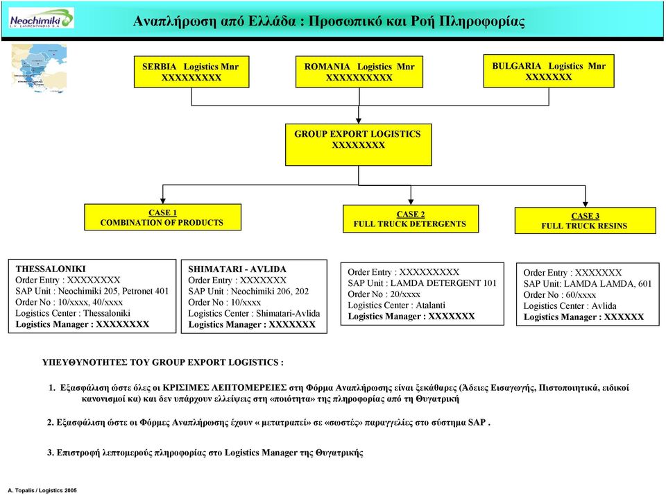 Thessaloniki Logistics Manager : XXXXXXXX SHIMATARI - AVLIDA Order Entry : XXXXXXX SAP Unit : Neochimiki 206, 202 Order No : 10/xxxx Logistics Center : Shimatari-Avlida Logistics Manager : XXXXXXX