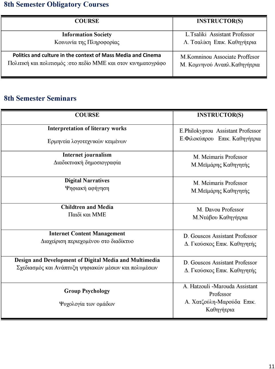 Καθηγήτρια 8th Semester Seminars Interpretation of literary works Ερμηνεία λογοτεχνικών κειμένων Internet journalism Διαδικτυακή δημοσιογραφία Digital Narratives Ψηφιακή αφήγηση Childtren and Media