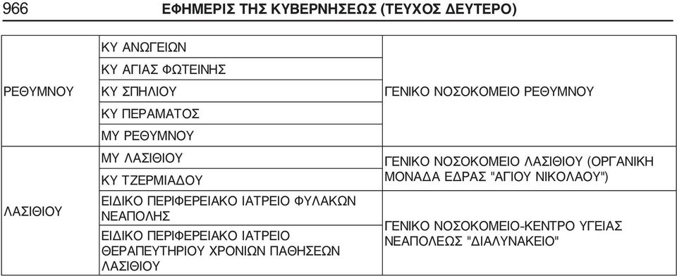 ΙΑΤΡΕΙΟ ΘΕΡΑΠΕΥΤΗΡΙΟΥ ΧΡΟΝΙΩΝ ΠΑΘΗΣΕΩΝ ΛΑΣΙΘΙΟΥ ΓΕΝΙΚΟ ΝΟΣΟΚΟΜΕΙΟ ΡΕΘΥΜΝΟΥ ΓΕΝΙΚΟ ΝΟΣΟΚΟΜΕΙΟ