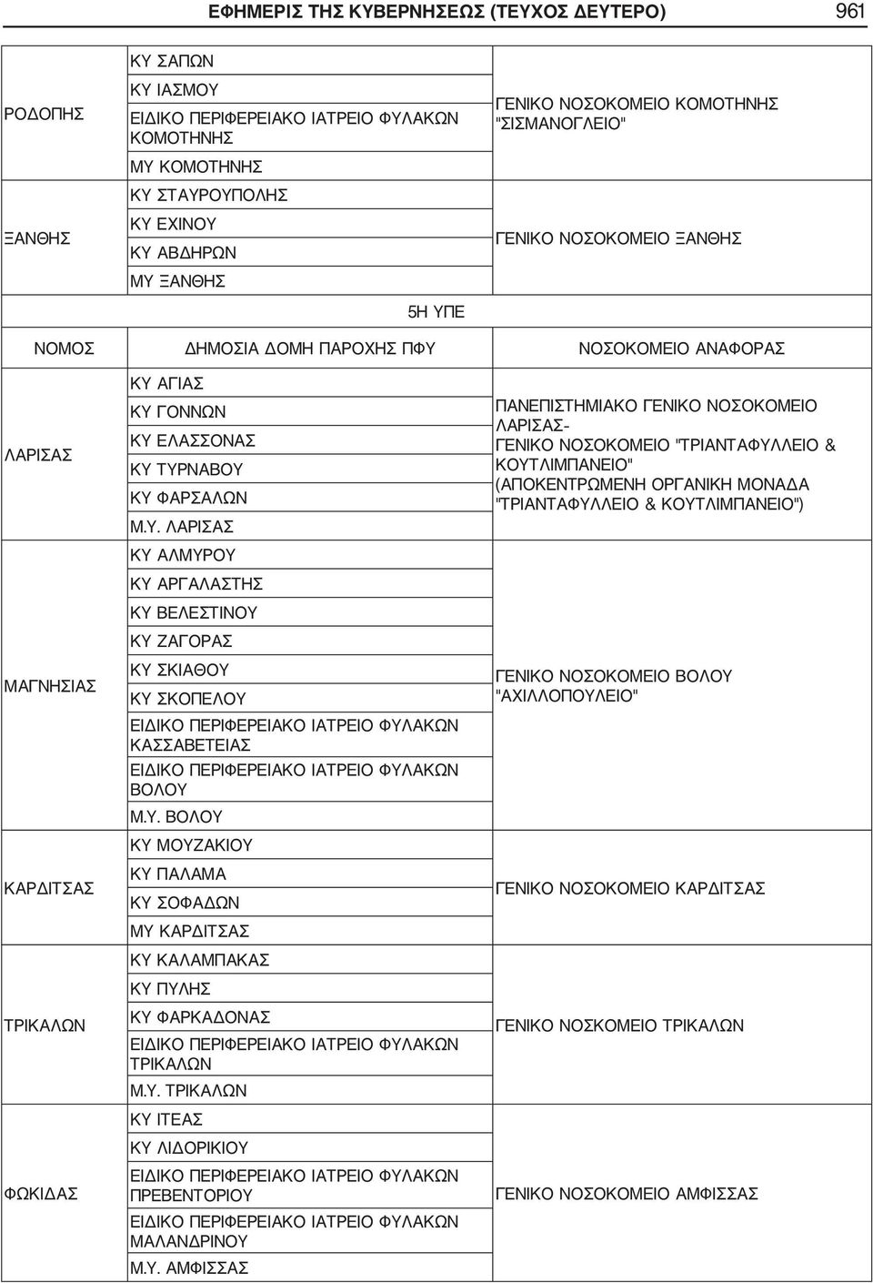 Υ. ΒΟΛΟΥ ΚΥ ΜΟΥΖΑΚΙΟΥ ΚΥ ΠΑΛΑΜΑ ΚΥ ΣΟΦΑΔΩΝ ΜΥ ΚΑΡΔΙΤΣΑΣ ΚΥ ΚΑΛΑΜΠΑΚΑΣ ΚΥ ΠΥΛΗΣ ΚΥ ΦΑΡΚΑΔΟΝΑΣ ΤΡΙΚΑΛΩΝ Μ.Υ. ΤΡΙΚΑΛΩΝ ΚΥ ΙΤΕΑΣ ΚΥ ΛΙΔΟΡΙΚΙΟΥ ΠΡΕΒΕΝΤΟΡΙΟΥ ΜΑΛΑΝΔΡΙΝΟΥ Μ.Υ. ΑΜΦΙΣΣΑΣ ΠΑΝΕΠΙΣΤΗΜΙΑΚΟ ΓΕΝΙΚΟ